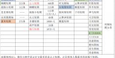 从严整治后小程序类网络微短剧的现状究竟如何？