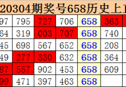 江明 20305 期福彩 3D：直选 658 历史开出 6 期，你知道吗？