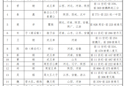 探索若干子经学图谱：解读古代经学的奥秘