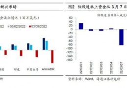 对比历史，深度解析外资流出的幅度及其影响