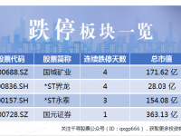 资金净流出：市场波动下的资金流向分析