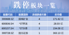 资金净流出：市场波动下的资金流向分析