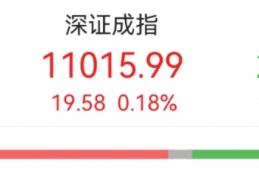 最高涨超 381%！明年投资主线究竟在哪里？