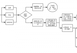 谈性：低欲望社会中母性依赖的探讨