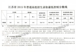 2015 全国各地高考分数线汇总，你想知道的都在这里