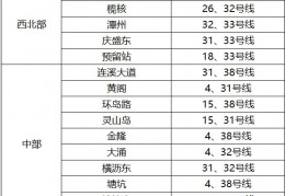 南沙新规出台，18 个双地铁站引爆，15 盘喜迎升级