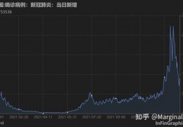 深圳新冠疫情形势平稳，大幅回升可能性低