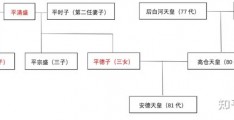 山田尚子平家物语PV 历史与人物背景的简要分析