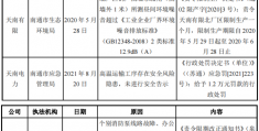 天南电力股权代持问题频现，实控人姚建生被指曾涉嫌行贿