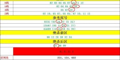 2022 年 7 月 11 日 15 点 59 分的重要事件