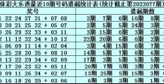 078 期安队大乐透预测奖号：9+3 复式参考