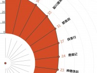 深入解析飞狐外传中的人物形象与性格特点