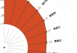 深入解析飞狐外传中的人物形象与性格特点