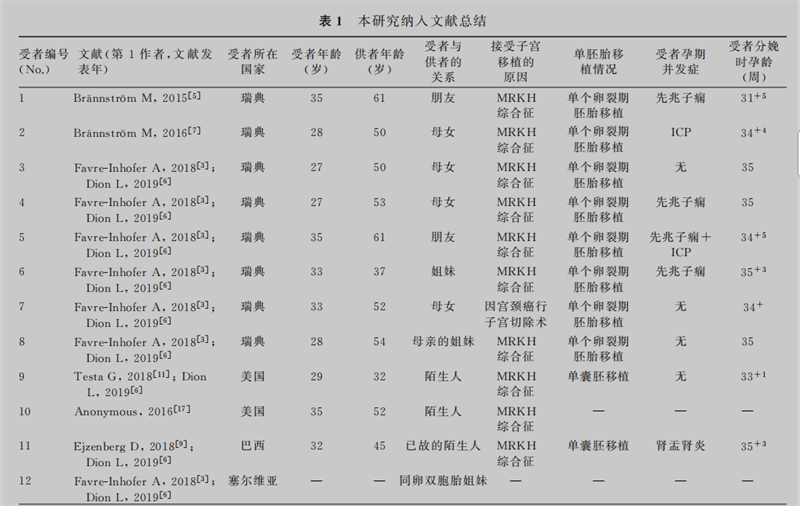 妊娠妇女指的是什么_妊娠期计划_女子全员妊娠计划