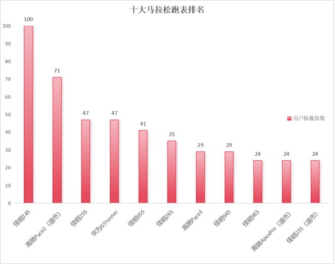 165_64.120.179.165_165cm女生标准体重