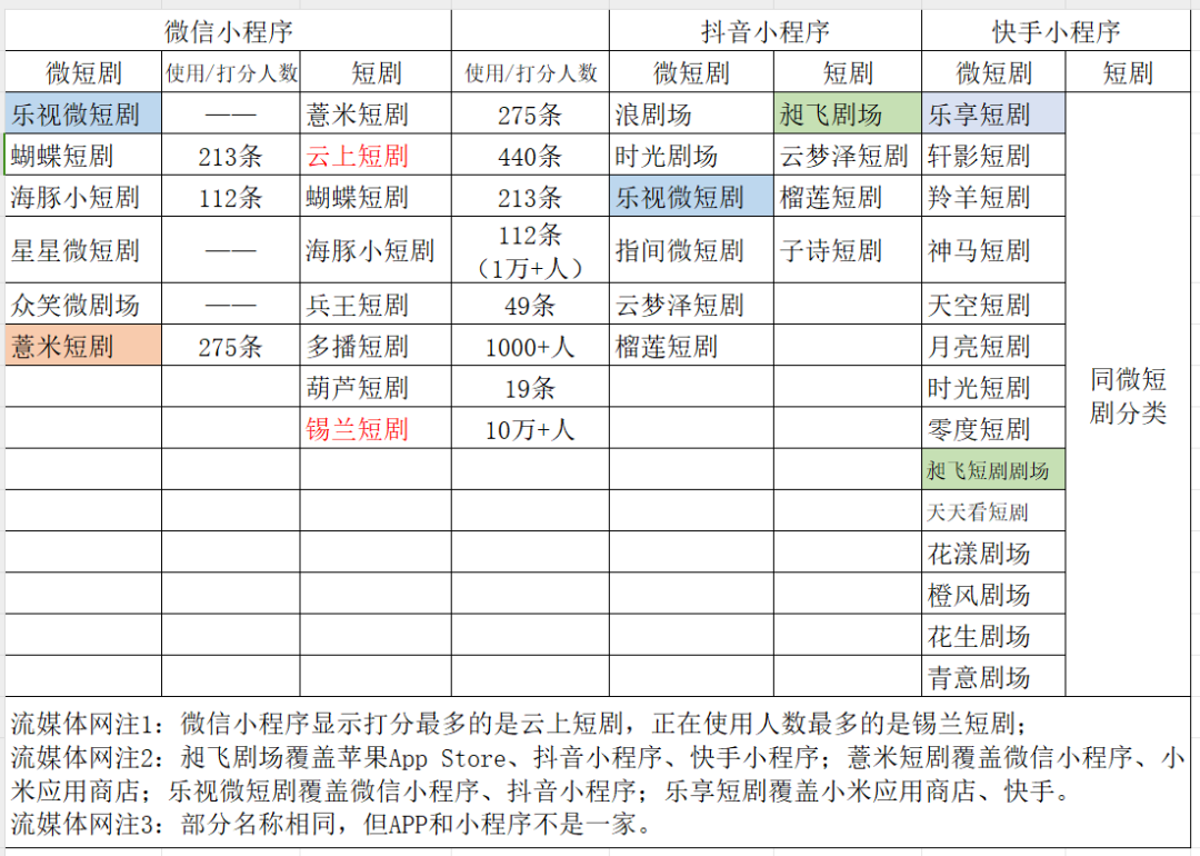 专门看小短剧的app_网络短剧网站_网络小短剧免费观看