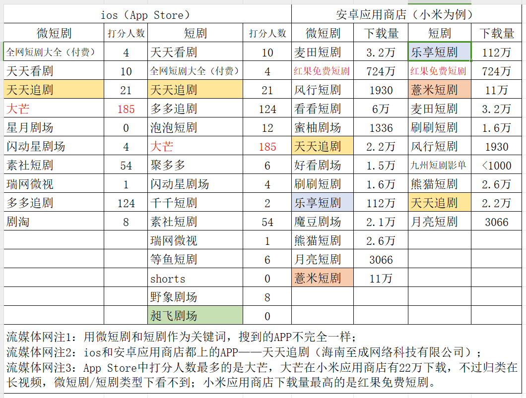 网络短剧网站_专门看小短剧的app_网络小短剧免费观看