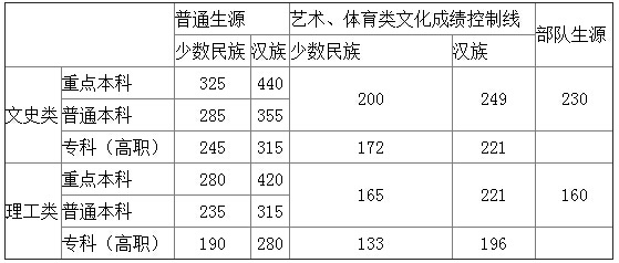 548公交车路线查询查_5480路由器_548