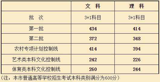 548公交车路线查询查_548_5480路由器