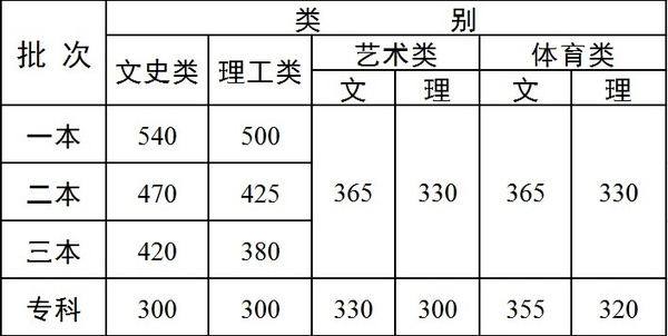 548公交车路线查询查_548_5480路由器