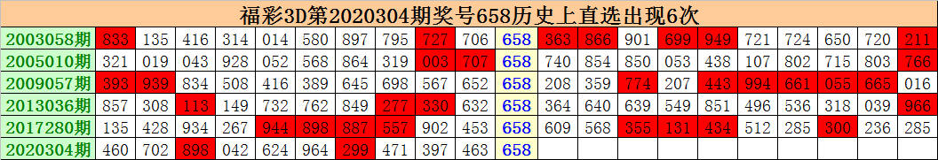 658_金博士658_658是什么意思