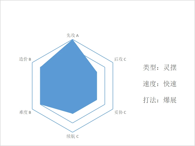 魔术师的正位_魔术师_魔术师约翰逊