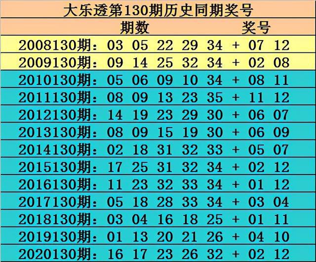 0812计算机科学与技术_081_081是什么意思