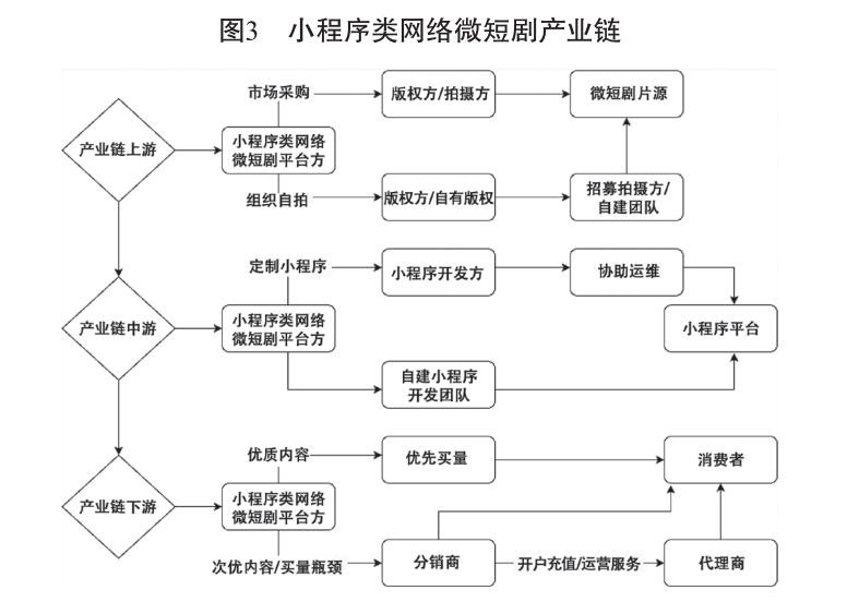 小网站观看电视剧_专门看小短剧的app_网络小短剧免费观看