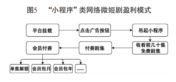 小网站观看电视剧_网络小短剧免费观看_专门看小短剧的app