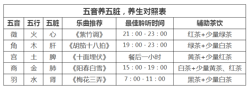 羽音_羽音最后是怎样的结局_羽音养肾音乐