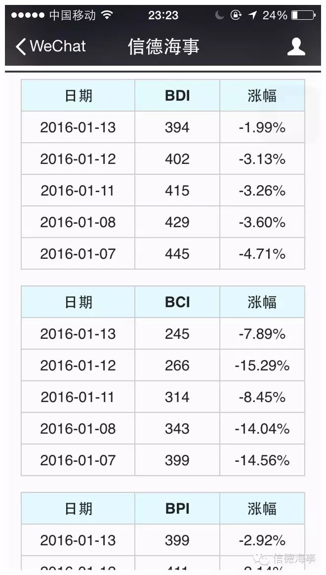 394_394公交车时刻表_3949手机尾号吉凶