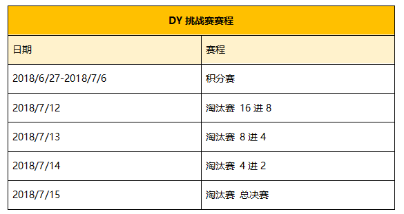 挑战赛游戏_挑战赛赛游戏_赛挑战游戏王